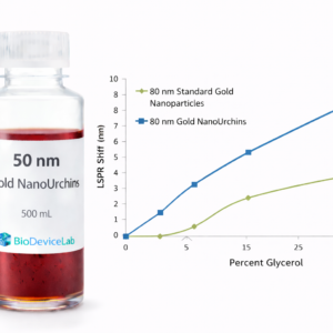 50 nm Gold NanoUrchins (Standard, 500 mL)
