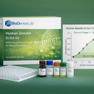 Human Zonulin ELISA Kit