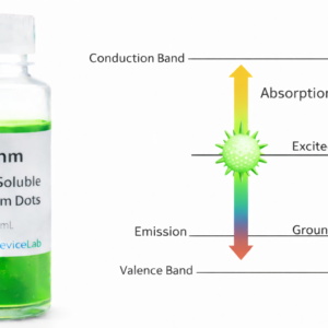 50 nm Water-Soluble Quantum Dots (300 mL)