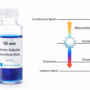 10 nm Water-Soluble Quantum Dots (300 mL)